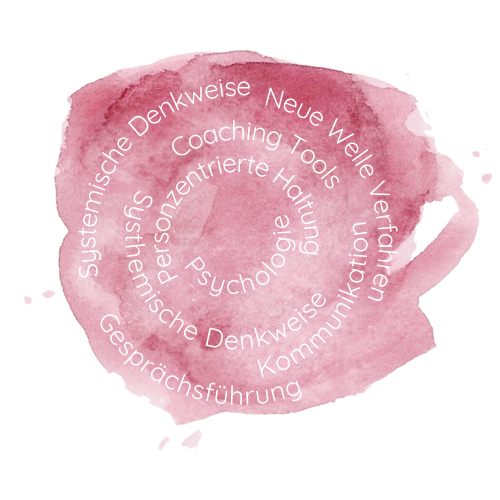 Coaching Methodenkoffer Coaching Methodenkoffer