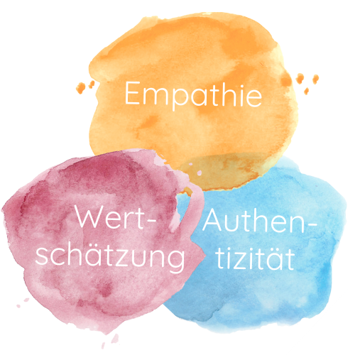 Empathie usw Empathie usw